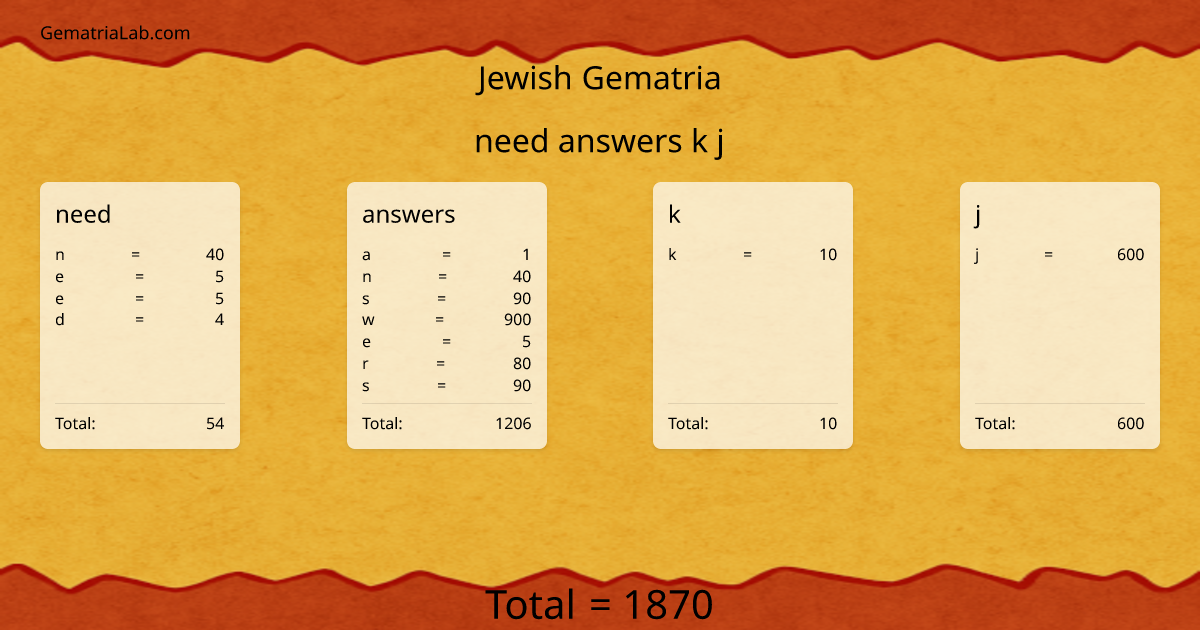need answers k j in jewish Gematria